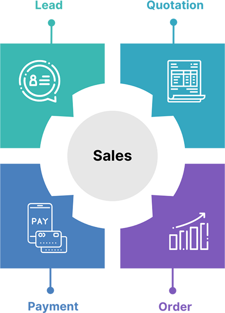 Automate Your Sales Processes