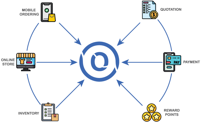 B2B Ordering Portal