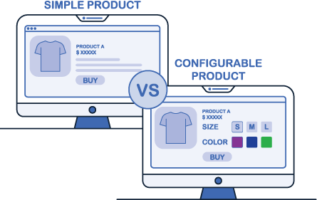 Configurable Products