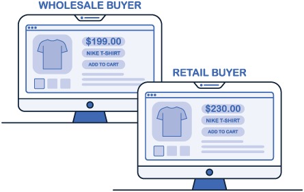 Dealer Distributor Specific Pricing