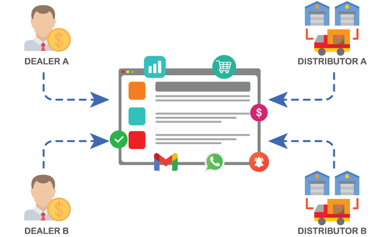 Dealers Distributors Portal