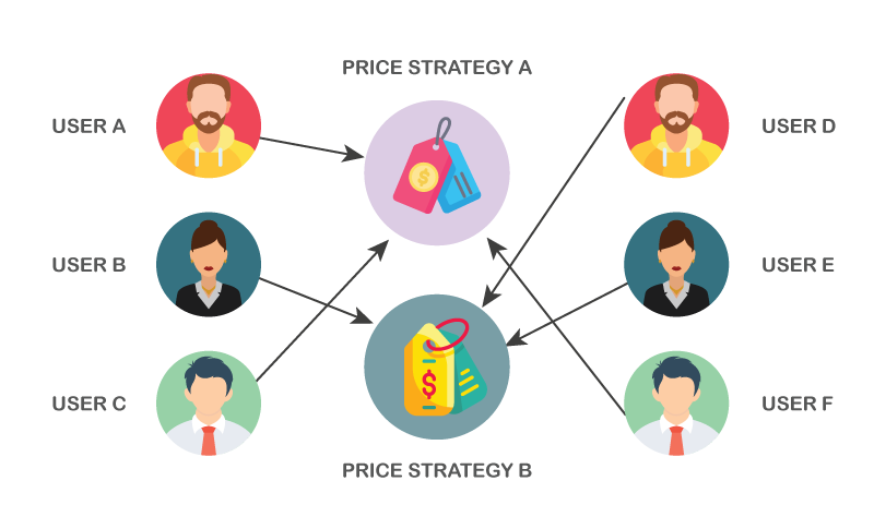 Pricing Strategies