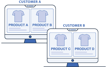 Customized Product Access Management