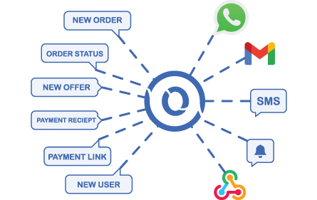 Integrated Notifications Channels