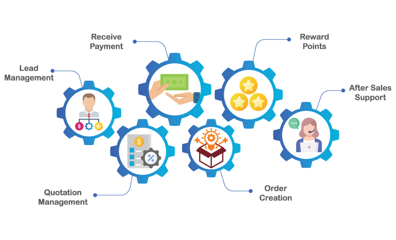 Drive Sales & Distribution Efficiency