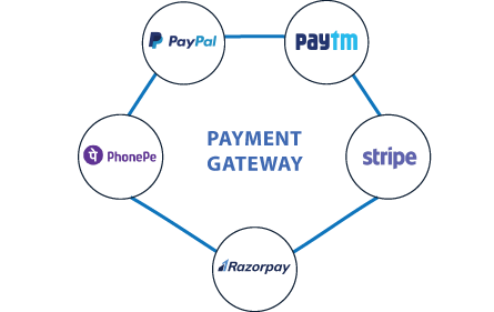 Payment Gateway Integration